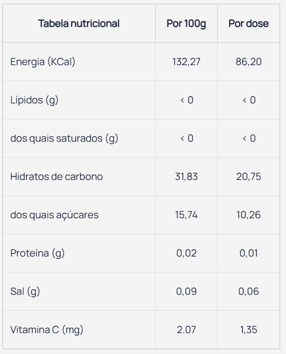 GEL ENERGÉTICO - HC21 ISO - 65G