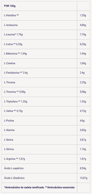 PROTEINA - WHEY PRO CONCENTRATE- 908g