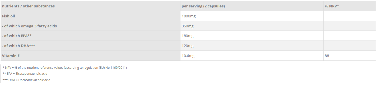 Omega 3 - 90 Cápsulas