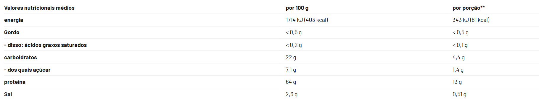 Volta Pré-Treino - Laranja Vibrante - 400g