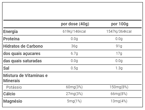 SiS Rego Rapid Recovery 1,6 Kg (40 doses)